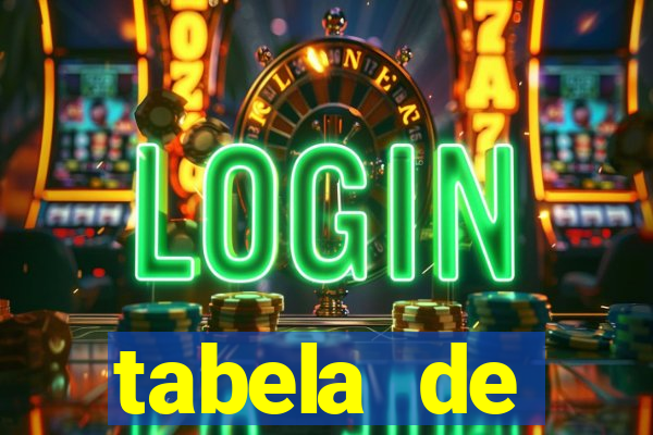 tabela de porcentagem dos slots